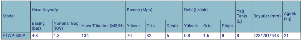 FTWP500P SERİSİ Pnömatik Tork Pompası
