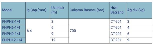 FHPH3 Serisi Yüksek Basınçlı İkiz Hortum