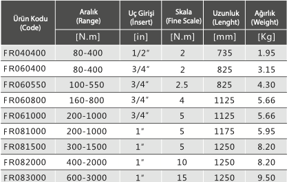 FR Serisi Standart Cırcırlı Tork Anahtarı 