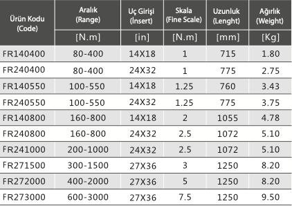 FR Serisi Değiştirilebilir Uçlu Tork Anahtarları