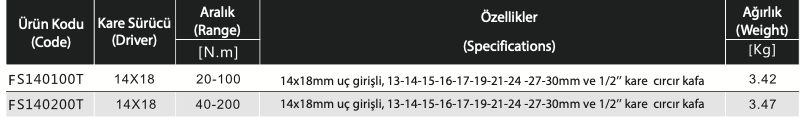  FS Serisi 11 Parçalı Tork Anahtar Seti