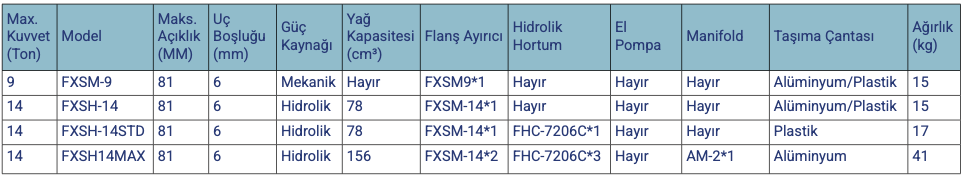 FXSH Hidrolik Flanş Ayırıcı Setleri