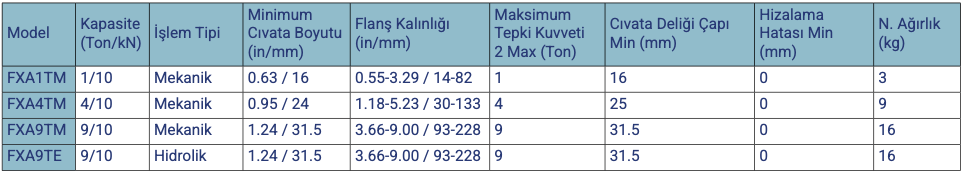 FXA Serisi Flanş Ayırma Cihazları