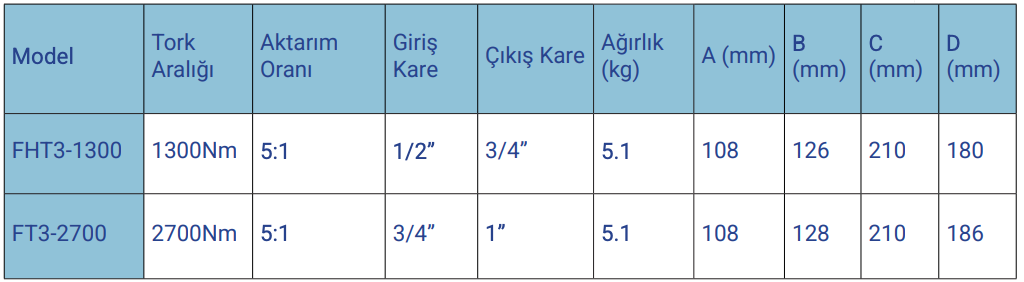 FHT3 Serisi Mekanik Tork Artırıcılar