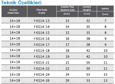 FKS Serisi Açık Ağız Tork Uçları